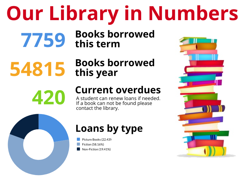 Library_Numbers.png